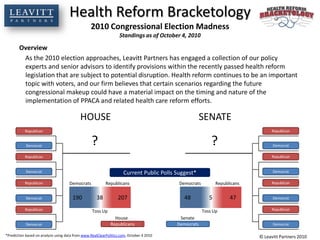 Health Reform Bracketology2010 Congressional Election MadnessStandings as of October 4, 2010 Overview As the 2010 election approaches, Leavitt Partners has engaged a collection of our policy experts and senior advisors to identify provisions within the recently passed health reform legislation that are subject to potential disruption. Health reform continues to be an important topic with voters, and our firm believes that certain scenarios regarding the future congressional makeup could have a material impact on the timing and nature of the implementation of PPACA and related health care reform efforts.  HOUSE SENATE Republican Republican ? ? Democrat Democrat Republican Republican Current Public Polls Suggest* Democrat Democrat Democrats Republicans Democrats Republicans Republican Republican 190 38 207 48 5 47 Democrat Democrat Republican Republican Toss Up Toss Up House Senate Democrat Democrat Republicans Democrats *Prediction based on analysis using data from www.RealClearPolitics.com, October 4 2010 © Leavitt Partners 2010 