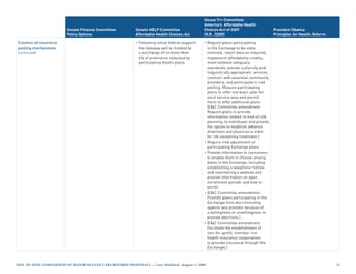 House Tri-Committee
                                                                                                 America’s Affordable Health
                        Senate Finance Committee          Senate HELP Committee                  Choices Act of 2009                      President Obama
                        Policy Options                    Affordable Health Choices Act          (H.R. 3200)                              Principles for Health Reform

Creation of insurance                                     • Following initial federal support,   • Require plans participating
pooling mechanisms                                          the Gateway will be funded by          in the Exchange to be state
(continued)                                                 a surcharge of no more than            licensed, report data as required,
                                                            4% of premiums collected by            implement affordability credits,
                                                            participating health plans.            meet network adequacy
                                                                                                   standards, provide culturally and
                                                                                                   linguistically appropriate services,
                                                                                                   contract with essential community
                                                                                                   providers, and participate in risk
                                                                                                   pooling. Require participating
                                                                                                   plans to offer one basic plan for
                                                                                                   each service area and permit
                                                                                                   them to offer additional plans.
                                                                                                   [EC Committee amendment:
                                                                                                   Require plans to provide
                                                                                                   information related to end-of-life
                                                                                                   planning to individuals and provide
                                                                                                   the option to establish advance
                                                                                                   directives and physician’s order
                                                                                                   for life sustaining treatment.]
                                                                                                 • Require risk adjustment of
                                                                                                   participating Exchange plans.
                                                                                                 • Provide information to consumers
                                                                                                   to enable them to choose among
                                                                                                   plans in the Exchange, including
                                                                                                   establishing a telephone hotline
                                                                                                   and maintaining a website and
                                                                                                   provide information on open
                                                                                                   enrollment periods and how to
                                                                                                   enroll.
                                                                                                 • [EC Committee amendment:
                                                                                                   Prohibit plans participating in the
                                                                                                   Exchange from discriminating
                                                                                                   against any provider because of
                                                                                                   a willingness or unwillingness to
                                                                                                   provide abortions.] .
                                                                                                 • [EC Committee amendment:
                                                                                                   Facilitate the establishment of
                                                                                                   non-for-profit, member-run
                                                                                                   health insurance cooperatives
                                                                                                   to provide insurance through the
                                                                                                   Exchange.]



Side-by-Side CompariSon of major HealtH Care reform propoSalS — last modified: august 5, 2009                                                                            2
 