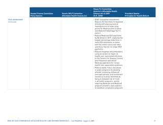 House Tri-Committee
                                                                                            America’s Affordable Health
                        Senate Finance Committee          Senate HELP Committee             Choices Act of 2009                     President Obama
                        Policy Options                    Affordable Health Choices Act     (H.R. 3200)                             Principles for Health Reform

Cost containment                                                                            • [EC Committee amendment:
(continued)                                                                                   Require the Secretary to negotiate
                                                                                              directly with pharmaceutical
                                                                                              manufacturers to lower drug
                                                                                              prices for Medicare Part D plans
                                                                                              and Medicare Advantage Part D
                                                                                              plans.]
                                                                                            • Reduce Medicaid DSH payments
                                                                                              by $6 billion in 2019, imposing the
                                                                                              largest percentage reductions in
                                                                                              state DSH allotments in states
                                                                                              with the lowest uninsured rates
                                                                                              and those that do not target DSH
                                                                                              payments.
                                                                                            • Require hospitals and ambulatory
                                                                                              surgical centers to report on
                                                                                              health care-associated infections
                                                                                              to the Centers for Disease Control
                                                                                              and Prevention and refuse
                                                                                              Medicaid payments for certain
                                                                                              health care-associated conditions.
                                                                                            • Reduce waste, fraud, and abuse
                                                                                              in public programs by allowing
                                                                                              provider screening, enhanced
                                                                                              oversight periods, and enrollment
                                                                                              moratoria in areas identified as
                                                                                              being at elevated risk of fraud
                                                                                              in all public programs, and by
                                                                                              requiring Medicare and Medicaid
                                                                                              program providers and suppliers
                                                                                              to establish compliance programs.




Side-by-Side CompariSon of major HealtH Care reform propoSalS — last modified: august 5, 2009                                                                      
 
