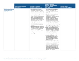 House Tri-Committee
                                                                                                  America’s Affordable Health
                           Senate Finance Committee       Senate HELP Committee                   Choices Act of 2009                     President Obama
                           Policy Options                 Affordable Health Choices Act           (H.R. 3200)                             Principles for Health Reform

Improving quality/health                                  • Require hospitals to report             [EC Committee amendment:
system performance                                          preventable readmission rates;          Conduct accountable care
(continued)                                                 hospitals with high re-admission        organization pilot programs in
                                                            rates will be required to work with     Medicaid.]
                                                            local patient safety organizations    • [EC Committee amendment:
                                                            to improve their rates.                 Establish the Center for
                                                          • Create a Patient Safety Research        Medicare and Medicaid Payment
                                                            Center charged with identifying,        Innovation Center to test
                                                            evaluating, and disseminating           payment models that address
                                                            information on best practices for       populations experiencing poor
                                                            improving health care quality.          clinical outcomes or avoidable
                                                          • Create an inter-agency                  expenditures. Evaluate all models
                                                            Working Group to coordinate             and expand those models that
                                                            and streamline federal quality          improve quality without increasing
                                                            activities.                             spending or reduce spending
                                                          • Develop interoperable standards         without reducing quality, or both.]
                                                            for using HIT to enroll individuals   • [WM Committee amendment:
                                                            in public programs and provide          Require the Institute of Medicine
                                                            grants to states and other              to conduct a study on geographic
                                                            governmental entities to adopt          variation in health care spending
                                                            and implement enrollment                and recommend strategies for
                                                            technology.                             addressing this variation by
                                                                                                    promoting high-value care.]
                                                                                                  • Improve coordination of care
                                                                                                    for dual eligibles by creating a
                                                                                                    new office or program within
                                                                                                    the Centers for Medicare and
                                                                                                    Medicaid Services.
                                                                                                  • Establish the Center for Quality
                                                                                                    Improvement to identify, develop,
                                                                                                    evaluate, disseminate, and
                                                                                                    implement best practices in the
                                                                                                    delivery of health care services.
                                                                                                    Develop national priorities for
                                                                                                    performance improvement and
                                                                                                    quality measures for the delivery
                                                                                                    of health care services.




Side-by-Side CompariSon of major HealtH Care reform propoSalS — last modified: august 5, 2009                                                                            9
 
