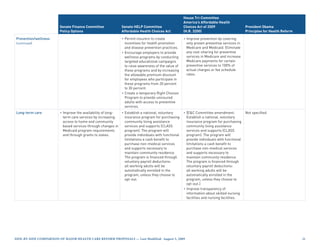 House Tri-Committee
                                                                                                    America’s Affordable Health
                        Senate Finance Committee             Senate HELP Committee                  Choices Act of 2009                     President Obama
                        Policy Options                       Affordable Health Choices Act          (H.R. 3200)                             Principles for Health Reform

Prevention/wellness                                          • Permit insurers to create            • Improve prevention by covering
(continued)                                                    incentives for health promotion        only proven preventive services in
                                                               and disease prevention practices.      Medicare and Medicaid. Eliminate
                                                             • Encourage employers to provide         any cost-sharing for preventive
                                                               wellness programs by conducting        services in Medicare and increase
                                                               targeted educational campaigns         Medicare payments for certain
                                                               to raise awareness of the value of     preventive services to 100% of
                                                               these programs and by increasing       actual charges or fee schedule
                                                               the allowable premium discount         rates.
                                                               for employees who participate in
                                                               these programs from 20 percent
                                                               to 30 percent.
                                                             • Create a temporary Right Choices
                                                               Program to provide uninsured
                                                               adults with access to preventive
                                                               services.
Long-term care          • Improve the availability of long- • Establish a national, voluntary       • [EC Committee amendment:             Not specified.
                          term care services by increasing    insurance program for purchasing        Establish a national, voluntary
                          access to home and community        community living assistance             insurance program for purchasing
                          based services through changes in   services and supports (CLASS            community living assistance
                          Medicaid program requirements       program). The program will              services and supports (CLASS
                          and through grants to states.       provide individuals with functional     program). The program will
                                                              limitations a cash benefit to           provide individuals with functional
                                                              purchase non-medical services           limitations a cash benefit to
                                                              and supports necessary to               purchase non-medical services
                                                              maintain community residence.           and supports necessary to
                                                              The program is financed through         maintain community residence.
                                                              voluntary payroll deductions:           The program is financed through
                                                              all working adults will be              voluntary payroll deductions:
                                                              automatically enrolled in the           all working adults will be
                                                              program, unless they choose to          automatically enrolled in the
                                                              opt-out.                                program, unless they choose to
                                                                                                      opt-out.]
                                                                                                    • Improve transparency of
                                                                                                      information about skilled nursing
                                                                                                      facilities and nursing facilities.




Side-by-Side CompariSon of major HealtH Care reform propoSalS — last modified: august 5, 2009                                                                              2
 