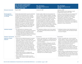 Sens. Tom Coburn and Richard Burr
                        Reps. Paul Ryan and Devin Nunes                       Rep. John Conyers                                    Rep. John Dingell
                        Patients’ Choice Act of 2009                          U.S. National Health Care Act                        National Health Insurance Act
                        (S. 1099 and H.R. 2520)                               (H.R. 676)                                           (H.R. 15)

Date plan announced     May 20, 2009                                          January 26, 2009                                     January 6, 2009
                                                                                                                                   (Has introduced similar legislation in each
                                                                                                                                   Congressional session since 1957)
Overall approach        Create state-based health insurance exchanges         Create a public health insurance program for         Create a national health insurance program for
to expanding access     through which private plans offer coverage            all U.S. residents. Replace employer coverage        individuals meeting eligibility requirements.
to coverage             meeting certain benefit and other standards.          and eliminate the Medicare, Medicaid and CHIP        Require states to administer the program
                        Employers can continue to provide coverage            programs. Individuals are not required to pay        and provide for equivalent care for “needy”
                        to their employees, but the current tax               premiums or cost-sharing. Require conversion         individuals who do not meet eligibility
                        preference for employer-sponsored insurance           to a non-profit health care system. Provide          requirements. A National Health Insurance
                        will be replaced with a tax credit of $2,290 for      for global budgets for hospitals and negotiate       Board determines allotments for the classes of
                        individuals and $5,710 for families to provide        annual reimbursement rates with physicians           covered services. Financed by a value-added tax
                        incentives for insurance coverage. Maintain           and other non-institutional providers. Finance       imposed on certain transactions.
                        Medicaid coverage for low-income people with          program by redirecting current federal and state
                        disabilities, but integrate low-income families       health care spending, impose an employer/
                        currently eligible for Medicaid into private          employee payroll tax, and leverage additional
                        insurance.                                            taxes.
Individual mandate      • No requirement for individuals to have            • All individuals residing in the US are covered       • Individuals meeting certain requirements are
                          coverage. Permit states to establish procedures     under the United States National Health Care           entitled to benefits under the National Health
                          to automatically enroll individuals into low-       Act (USNHC).                                           Insurance Program.
                          cost, high-deductible coverage through the
                          exchange and to provide incentives to individuals
                          to maintain coverage from year to year.
Employer requirements   No provision.                                         No provision.                                        No provision.
Expansion of public     • Restructure the Medicaid program to provide         • Create a new public plan, the USNHC program,       • Create a new public plan, covering medical,
programs                  acute care only to low-income people with             that provides coverage for a comprehensive set       dental, podiatric, home-nursing, hospital, and
                          disabilities, children in foster care, low-income     of benefits, including long-term care services,      auxiliary services. A National Health Insurance
                          women with breast or cervical cancer, and             to all US residents.                                 Board, in consultation with a National Advisory
                          certain TB-infected individuals. Integrate          • Eliminate the Medicare, Medicaid, and CHIP           Medical Council determines the scope of
                          low-income families into private insurance            programs as beneficiaries of these programs          benefits consistent with the statute.
                          by providing them with a tax credit plus other        are eligible for the USNHC program.                • Continue Medicare, but enrollees may be
                          financial support. Eliminate the entitlement        • VA health programs will remain independent           transferred into the new program in the future.
                          for long-term care services under Medicaid            for 10 years after which they will either remain     Medicare beneficiaries are covered under the
                          and replace it with a block grant to states for       independent or be integrated into the USNHC          new program for services that are not covered
                          long-term care services for eligible elderly and      program. The Indian Health Service will remain       by Medicare.
                          disabled individuals.                                 independent for 5 years after which it will be     • Require states to provide equivalent services to
                        • Allow private facilities to compete with              integrated into the USNHC program.                   those not eligible under the new plan. Current
                          Veteran’s Administration facilities to provide                                                             federal Medicaid funds and other federal funds
                          care to veterans.                                                                                          provided to states under the Social Security Act
                        • Allow eligible American Indians to access                                                                  are available for this purpose.
                          medical care outside of Indian Health Service
                          facilities.


Side-by-Side CompariSon of major HealtH Care reform propoSalS — last modified: august 5, 2009                                                                                         25
 