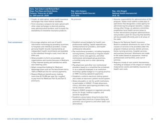 Sens. Tom Coburn and Richard Burr
                        Reps. Paul Ryan and Devin Nunes                     Rep. John Conyers                                     Rep. John Dingell
                        Patients’ Choice Act of 2009                        U.S. National Health Care Act                         National Health Insurance Act
                        (S. 1099 and H.R. 2520)                             (H.R. 676)                                            (H.R. 15)

State role              • Create, at state option, state health insurance   No provision.                                         • Assume responsibility for administration of the
                          exchanges that meet federal standards.                                                                    program. States must submit a state plan of
                        • Form voluntary compacts (at state option) with                                                            operations that designates a state agency for
                          other state exchanges to diversify pooling,                                                               administering the program benefits; creates,
                          ease administrative burdens, and increase the                                                             among other things, an advisory committee;
                          availability of innovative insurance products.                                                            establishes local health service areas to
                                                                                                                                    further decentralize program administration;
                                                                                                                                    and provides a plan for ensuring that benefits
                                                                                                                                    will be provided efficiently and to all areas of
                                                                                                                                    the state.
Cost containment        • Encourage adoption and use of health              • Establish annual budgets for health care            • Require the National Health Insurance
                          information technology by providing incentives      professional staffing, capital expenditures,          Board to establish allotments for each of five
                          to hospitals and individual providers. Create       reimbursement for providers, and health               classes of services to be provided under the
                          personal health records maintained by an            professional education.                               program (medical services, dental services,
                          independent health record bank and available      • Pay institutional providers, including hospitals,     home-nursing services, hospital services,
                          to the individual through a card, much like an      nursing homes, community or migrant health            and auxiliary services). Allotments are made
                          ATM card.                                           centers, home care agencies, and other                to the states based on population, medical
                        • Allow providers to form accountable care            institutional and prepaid group practices,            professionals and facilities, and cost of
                          organizations and receive bonuses in Medicare       a monthly lump sum to cover operating                 services.
                          if they improve quality and satisfaction while      expenses.                                           • Require a study of cost control mechanisms,
                          also lowering costs.                              • Pay physicians and other non-institutional            including an analysis of the impact on medical
                        • Adopt competitive bidding for Medicare              providers based on a simplified fee scheduled         malpractice claims and liability insurance on
                          Advantage plans and set the benchmark bid to        or as a salaried employee in an institution           health care costs.
                          106% of Medicare fee-for-service payments.          receiving a global budget or in a group practice
                        • Require Medicare beneficiaries making               or HMO receiving capitation payments.
                          more than $170,000 per year (for couples)         • Establish a uniform electronic billing system
                          to pay more for Medicare Part B and Part D          and create an electronic patient record system.
                          premiums.                                         • Allow only public or not-for-profit institutions
                                                                              to participate in USNHC. Private physicians,
                                                                              clinics, and other participating providers may
                                                                              not be investor owned.
                                                                            • Require USNHC program to negotiate annually
                                                                              prices for drugs, medical supplies, and
                                                                              assistive equipment.
                                                                            • Establish a prescription drug formulary that
                                                                              encourages best practices in prescribing and
                                                                              promotes use of generics and other lower cost
                                                                              alternatives.




Side-by-Side CompariSon of major HealtH Care reform propoSalS — last modified: august 5, 2009                                                                                        2
 