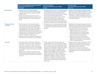 Rep. Tom Price (Republican Study Committee)         Sen. Bernie Sanders                                 Rep. Pete Stark
                        Empowering Patients First Act                       American Health Security Act of 2009                AmeriCare Health Care Act of 2009
                        (H.R. 3400)                                         (S. 703)                                            (H.R. 193)

Benefit design          • Allow tax credit and employer defined             • Provide coverage for services including hospital • Provide the same benefits available through
                          contribution to be used for all HIPAA eligible      and professional services; community-based         Medicare, with the addition of benefits, such as
                          coverage, except certain limited or disease-        primary health care; preventive care; long-        well-child visits, early and periodic screening,
                          specific plans.                                     term acute and chronic care services, including    diagnostic, and treatment (EPSDT) services
                        • Prohibit use of federal funds to be used to         home and community-based services;                 for children, prenatal and obstetric care, and
                          provide coverage for abortions, except to save      prescription drugs; dental services; mental        family planning services to reflect the needs of
                          the life of the woman or in cases of rape or        health and substance abuse; diagnostics            a younger population.
                          incest.                                             tests; outpatient therapy; durable medical
                                                                              equipment; and other services as specified by
                                                                              the American Health Security Standards Board.
Changes to private      • Permit insurers to sell insurance policies        • Prohibit insurers from duplicating State health   • Allow AmeriCare supplemental policies to be
insurance                 across state lines. Insurers must designate         security program but they may offer coverage        offered that meet minimum federal standards,
                          one state as its primary state and the laws         for benefits not covered by the health security     including standardized benefits, limitations on
                          and regulations in the primary state apply to       program.                                            sales commissions, and the following:
                          coverage offered in that state and in other                                                             – Require insurers that offer AmeriCare
                          states. Allow individuals whose premiums for                                                              supplemental policies to do so on a
                          individual health insurance exceed the national                                                           guarantee issue and renewability basis
                          average premium by 10 percent or more to                                                                  and prohibit them from charging higher
                          purchase coverage in another state.                                                                       premiums based on health status.
                        • Require insurance companies to disclose the                                                             – Require insurers offering AmeriCare
                          true health insurance plan costs to employers.                                                            supplemental policies to meet minimum
                                                                                                                                    medical loss ratios (85% for group policies;
                                                                                                                                    75% for individual policies).
State role              • Encourage states to implement a high-risk         • Create a state health security program to        • Require states to make maintenance of effort
                          pool, reinsurance pool, or other risk adjusted      provide health care services to state residents.   payments in the amount of the state share
                          mechanism. States must have a high-risk             May join with one or more neighboring states to    of Medicaid and CHIP spending for benefits
                          pool, reinsurance pool, or other risk adjusted      form a regional health security program. State     replaced by the AmeriCare plan.
                          mechanism in place in order for state residents     programs must designate a single state agency • Allow states to impose more stringent
                          to be eligible to receive tax credits to purchase   to administer the program; establish state         requirements on entities offering AmeriCare
                          insurance.                                          health security budgets; establish provider        supplemental policies than specified by the
                        • Allow states to establish a Health Plan and         payment methodologies; license and regulate        Secretary.
                          Provider Portal website to provide information      health providers and facilities; establish a
                          on all health plans and health care providers in    quality review system; create an independent
                          the state.                                          ombudsman program to resolve consumer
                                                                              complaints and disputes; publish an annual
                                                                              report on the operation of the state program;
                                                                              and create a fraud and abuse prevention and
                                                                              control unit.




Side-by-Side CompariSon of major HealtH Care reform propoSalS — last modified: august 5, 2009                                                                                       
 