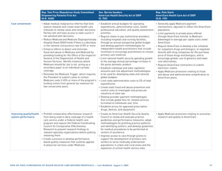 Rep. Tom Price (Republican Study Committee)           Sen. Bernie Sanders                                  Rep. Pete Stark
                          Empowering Patients First Act                         American Health Security Act of 2009                 AmeriCare Health Care Act of 2009
                          (H.R. 3400)                                           (S. 703)                                             (H.R. 193)

Cost containment          • Adopt medical malpractice reforms that limit        • Establish annual budgets for operating             • Generally apply Medicare payment
                            lawsuit rewards and create state health care          expenditures, administrative costs, health           mechanisms, adjusted to reflect the AmeriCare
                            tribunals to review cases and render decisions.       professional education, and quality assessment       population.
                            Parties will still have access to state courts if     activities.                                        • Limit payments to private plans offered
                            not satisfied with decisions.                       • Require states to pay institutional providers,       through AmeriCare (similar to Medicare
                          • Reduce Medicaid and Medicare Disproportionate         including hospitals and nursing facilities,          Advantage) to average per capita costs under
                            Hospital Share (DSH) funds if there is a decrease     through an annual prospective global budget          AmeriCare.
                            in the national uninsurance rate of 8% or more.       and develop payment methodologies for              • Require AmeriCare to develop a fee schedule
                          • Enhance efforts to detect and eliminate               independent health practitioners that include        for outpatient drugs and biologics, to negotiate
                            fraud and abuse in Medicare and Medicaid by           incentives to encourage practitioners to choose      directly with drug companies for the purchase
                            providing funding for the Office of the Inspector     primary care medicine.                               price of those drugs and biologics, and to
                            General of the Department of Health and             • Limit national health security spending growth       encourage greater use of generics and lower
                            Human Services. Identify instances where              to the average annual percentage increase in         cost alternatives.
                            Medicare should be, but is not, acting as a           the gross domestic product.                        • Require AmeriCare contractors to submit
                            secondary payer to an individual’s private          • Establish individual and state capitation            electronic claims.
                            coverage.                                             amounts and risk adjustment methodologies          • Apply Medicare provisions relating to fraud
                          • Reinstate the Medicare Trigger, which requires        to be used for developing state and national         and abuse and administrative simplification to
                            the President to submit a plan to contain             global budgets.                                      AmeriCare plans.
                            Medicare costs if 45% or more of the program’s      • Limit state administrative costs to 3% of total
                            funding comes from general tax revenues for           expenditures.
                            two consecutive years.                              • Create state fraud and abuse prevention and
                                                                                  control units to investigate and prosecute
                                                                                  violations of state law.
                                                                                • Develop provider payment methodologies
                                                                                  that include global fees for related services
                                                                                  furnished to individuals over time.
                                                                                • Establish prices for approved prescription
                                                                                  drugs, devices, and equipment.
Improving quality/health • Prohibit comparative effectiveness research          • Create an American Health Security Quality         • Apply Medicare provisions relating to outcomes
system performance         from being used to deny coverage of a health           Council to review and evaluate practice              research and quality to AmeriCare.
                           care service under a Federal health care               guidelines and performance measures; adopt
                           program and require the Federal Coordinating           methodologies for profiling practice patterns
                           Council for Comparative Effectiveness                  and identifying outliers; and develop guidelines
                           Research to present research findings to               for medical procedures to be performed at
                           relevant specialty organizations before publicly       centers of excellence.
                           releasing them.                                      • Improve access to care through grants to
                         • Create a process to develop performance-               support the development of primary care
                           based quality measures that could be applied           centers to serve medically underserved
                           to physician services under Medicare.                  populations in urban and rural areas and the
                                                                                  expansion of school health service sites.




Side-by-Side CompariSon of major HealtH Care reform propoSalS — last modified: august 5, 2009                                                                                         5
 