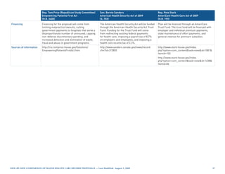 Rep. Tom Price (Republican Study Committee)     Sen. Bernie Sanders                               Rep. Pete Stark
                         Empowering Patients First Act                   American Health Security Act of 2009              AmeriCare Health Care Act of 2009
                         (H.R. 3400)                                     (S. 703)                                          (H.R. 193)

Financing                Financing for the proposal will come from       The American Health Security Act will be funded   Plan will be financed through an AmeriCare
                         limiting malpractice lawsuits, cutting          through the American Health Security Act Trust    Trust Fund. The trust fund will be financed with
                         government payments to hospitals that serve a   Fund. Funding for the Trust Fund will come        employer and individual premium payments,
                         disproportionate number of uninsured, capping   from redirecting existing federal payments        state maintenance of effort payments, and
                         non-defense discretionary spending, and         for health care; imposing a payroll tax of 8.7%   general revenue for premium subsidies.
                         increased detection and elimination of waste,   on employers and employees; and imposing a
                         fraud and abuse in government programs.         health care income tax of 2.2%.
Sources of information   http://rsc.tomprice.house.gov/Solutions/        http://www.sanders.senate.gov/news/record.        http://www.stark.house.gov/index.
                         EmpoweringPatientsFirstAct.htm                  cfm?id=313855                                     php?option=com_contenttask=viewid=1081
                                                                                                                           Itemid=103
                                                                                                                           http://www.stark.house.gov/index.
                                                                                                                           php?option=com_contenttask=viewid=1238
                                                                                                                           Itemid=84




Side-by-Side CompariSon of major HealtH Care reform propoSalS — last modified: august 5, 2009                                                                                 
 