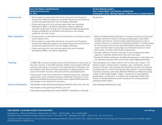 Sens. Ron Wyden and Bob Bennett                                               Former Majority Leaders:
                           Healthy Americans Act                                                         Sens. Howard Baker, Tom Daschle, and Bob Dole
                           (S. 391)                                                                      Crossing Our Lines: Working Together to Reform the U.S. Health System

 Long-term care            • Permit states to create State Choices for Long-term Care Programs           No provision.
                             through their Medicaid programs to provide institutional and home and
                             community-based long-term care for eligible individuals.
                           • Create new long-term care insurance plans that meet standards
                             developed by NAIC or by federal regulations. Require additional
                             consumer protections for long-term care policies regarding guarantee
                             renewal, prohibitions on limitations and exclusions, pre-existing
                             conditions, and other issues.
 Other investments         • Provide grants to school districts and communities to increase access to    • Reform Graduate Medical Education to increase training of primary care
                             school-based clinics.                                                         providers, promote training in settings and geographic areas where
                           • Permit states to create State Choices for Long-term Care Programs             providers will practice, and encourage integrated systems of care to
                             through their Medicaid programs to provide institutional and home and         increase reliance on a qualified non-physician workforce. Provide funding
                             community-based long-term care for eligible individuals.                      for the training of more nurses and allied health professionals. Revise
                           • Create new long-term care insurance plans that meet standards                 scope of practice laws to encourage use of advanced practice nurses,
                             developed by NAIC or by federal regulations.                                  pharmacists, and other allied health professionals.
                                                                                                         • Consider additional financial incentives to ensure adequate provider
                                                                                                           capacity in medically underserved urban and rural areas.
                                                                                                         • Provide full federal funding for the Medicaid expansion so that states are
                                                                                                           not required to pay any of the costs for the newly eligible populations.
 Financing                 In 2008, CBO scored an amended version of the bill which is very similar to   The anticipated cost of health reform is $1.2 trillion over 10 years. The
                           this year’s version. In that CBO estimate, Federal costs would be offset by   delivery system, reimbursement, employer “pay” contribution, and tax
                           revenues and savings in first year of full implementation, Thereafter, the    exclusion reforms in the proposal (and related interactions) are expected
                           bill would be more than self-financing because of indexing growth in the      to achieve over $1 trillion in savings and new revenues. To ensure budget
                           value of the health insurance deduction and the subsidized benefits.          neutrality, Congress could enact additional Medicare or Medicaid savings,
                           Financing will come from combination of individual premiums, employer         create an enforceable budget “trigger” mechanism to slow spending
                           assessments, state and federal savings in Medicaid, elimination of most       growth above a target level, or empower the Independent Health Care
                           Medicare and Medicaid disproportionate share hospital (DSH) payments,         Council to develop additional recommendations for achieving federal
                           and changes in tax treatment of insurance.                                    spending growth targets.

 Sources of information    http://wyden.senate.gov/issues/Legislation/Healthy_Americans_Act.cfm          http://www.bpcleadersproject.org/
                           http://wyden.senate.gov/issues/Health_Care.cfm
                           http://www.cbo.gov/ftpdocs/91xx/doc9184/05-01-HealthCare-Letter.pdf




THE HENRY J. KAISER FAMILY FOUNDATION                                                                                                                                    www.kff.org
Headquarters: 2400 Sand Hill Road Menlo Park, CA 94025        650.854.9400    Fax: 650.854.4800
Washington Offices and Barbara Jordan Conference Center: 1330 G Street, NW Washington, DC 20005 202.347.5270 Fax: 202.347.5274
The Kaiser Family Foundation is a non-profit private operating foundation, based in Menlo Park, California, dedicated to producing and communicating the best possible analysis
and information on health issues.
 
