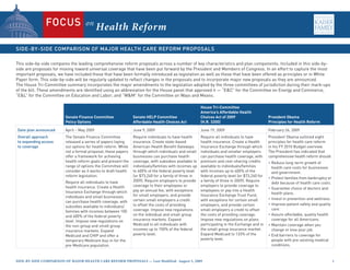 on
                                            Health Reform


This side-by-side compares the leading comprehensive reform proposals across a number of key characteristics and plan components. Included in this side-by-
side are proposals for moving toward universal coverage that have been put forward by the President and Members of Congress. In an effort to capture the most
important proposals, we have included those that have been formally introduced as legislation as well as those that have been offered as principles or in White
Paper form. This side-by-side will be regularly updated to reflect changes in the proposals and to incorporate major new proposals as they are announced.
The House Tri-Committee summary incorporates the major amendments to the legislation adopted by the three committees of jurisdiction during their mark-ups
of the bill. These amendments are identified using an abbreviation for the House panel that approved it — “E&C” for the Committee on Energy and Commerce;
“E&L” for the Committee on Education and Labor; and “W&M” for the Committee on Ways and Means.

                                                                                                        House Tri-Committee
                                                                                                        America’s Affordable Health
                         Senate Finance Committee               Senate HELP Committee                   Choices Act of 2009                     President Obama
                         Policy Options                         Affordable Health Choices Act           (H.R. 3200)                             Principles for Health Reform

Date plan announced      April – May 2009                       June 9, 2009                            June 19, 2009                           February 26, 2009
Overall approach         The Senate Finance Committee           Require individuals to have health      Require all individuals to have         President Obama outlined eight
to expanding access      released a series of papers laying     insurance. Create state-based           health insurance. Create a Health       principles for health care reform
to coverage              out options for health reform. While   American Health Benefit Gateways        Insurance Exchange through which        in his FY 2010 Budget overview.
                         not a formal proposal, these papers    through which individuals and small     individuals and smaller employers       The President has indicated that
                         offer a framework for achieving        businesses can purchase health          can purchase health coverage, with      comprehensive health reform should:
                         health reform goals and present the    coverage, with subsidies available to   premium and cost-sharing credits        • Reduce long-term growth of
                         range of options the Committee will    individuals/families with incomes up    available to individuals/families         health care costs for businesses
                         consider as it works to draft health   to 400% of the federal poverty level    with incomes up to 400% of the            and government.
                         reform legislation.                    (or $73,240 for a family of three in    federal poverty level (or $73,240 for
                                                                                                                                                • Protect families from bankruptcy or
                         Require all individuals to have        2009). Require employers to provide     a family of three in 2009). Require
                                                                                                                                                  debt because of health care costs.
                         health insurance. Create a Health      coverage to their employees or          employers to provide coverage to
                                                                                                                                                • Guarantee choice of doctors and
                         Insurance Exchange through which       pay an annual fee, with exceptions      employees or pay into a Health
                                                                                                                                                  health plans.
                         individuals and small businesses       for small employers, and provide        Insurance Exchange Trust Fund,
                                                                certain small employers a credit        with exceptions for certain small       • Invest in prevention and wellness.
                         can purchase health coverage, with
                                                                to offset the costs of providing        employers, and provide certain          • Improve patient safety and quality
                         subsidies available to individuals/
                                                                coverage. Impose new regulations        small employers a credit to offset        care.
                         families with incomes between 100
                         and 400% of the federal poverty        on the individual and small group       the costs of providing coverage.        • Assure affordable, quality health
                         level. Impose new regulations on       insurance markets. Expand               Impose new regulations on plans           coverage for all Americans.
                         the non-group and small group          Medicaid to all individuals with        participating in the Exchange and in    • Maintain coverage when you
                         insurance markets. Expand              incomes up to 150% of the federal       the small group insurance market.         change or lose your job.
                         Medicaid and CHIP and offer a          poverty level.                          Expand Medicaid to 133% of the          • End barriers to coverage for
                         temporary Medicare buy-in for the                                              poverty level.                            people with pre-existing medical
                         pre-Medicare population.                                                                                                 conditions.



Side-by-Side CompariSon of major HealtH Care reform propoSalS — last modified: august 5, 2009                                                                                           
 