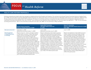 on
                                             Health Reform


Achieving comprehensive health reform has emerged as a leading priority of the President and Congress. This summary of the Senate Finance Committee America’s Healthy Future
Act of 2009, the Senate HELP Committee Affordable Health Choices Act (S. 1679) and the House Tri-Committee America’s Affordable Health Choices Act of 2009 (H.R. 3200) describes
the key components of these leading health reform proposals. The House Tri-Committee summary incorporates the major amendments to the legislation adopted by the three
committees of jurisdiction during their mark-ups of the bill. These amendments are identified using an abbreviation for the House panel that approved it — “E&C” for the Committee
on Energy and Commerce; “E&L” for the Committee on Education and Labor; and “W&M” for the Committee on Ways and Means.


                                                                                 Senate HELP Committee                                 House Tri-Committee
                           Senate Finance Committee                              Affordable Health Choices Act                         America’s Affordable Health Choices Act of 2009
                           America’s Healthy Future Act of 2009                  (S. 1679)                                             (H.R. 3200)

 Date plan announced       September 16, 2009                                    June 9, 2009                                          June 19, 2009
                           (passed by Committee October 13, 2009)                (passed by Committee July 15, 2009)
 Overall approach          Require most U.S. citizens and legal residents        Require individuals to have health insurance.         Require all individuals to have health insurance.
 to expanding access       to have health insurance. Create state-based          Create state-based American Health Benefit            Create a Health Insurance Exchange through
 to coverage               health insurance exchanges through which              Gateways through which individuals and small          which individuals and smaller employers can
                           individuals can purchase coverage, with               businesses can purchase health coverage,              purchase health coverage, with premium and
                           premium and cost-sharing credits available to         with subsidies available to individuals/families      cost-sharing credits available to individuals/
                           individuals/families with income between 100-         with incomes up to 400% of the federal poverty        families with incomes up to 400% of the federal
                           400% of the federal poverty level (the poverty        level (or $73,240 for a family of three in 2009).     poverty level (or $73,240 for a family of three in
                           level is $18,310 for a family of three in 2009) and   Require employers to provide coverage to their        2009). Require employers to provide coverage
                           create separate exchanges through which small         employees or pay an annual fee, with exceptions       to employees or pay into a Health Insurance
                           businesses can purchase coverage. Assess a fee        for small employers, and provide certain small        Exchange Trust Fund, with exceptions for certain
                           on certain employers that do not offer coverage       employers a credit to offset the costs of providing   small employers, and provide certain small
                           for each employee who receives a tax credit for       coverage. Impose new regulations on the               employers a credit to offset the costs of providing
                           health insurance through an exchange, with            individual and small group insurance markets.         coverage. Impose new regulations on plans
                           exceptions for small employers. Impose new            Expand Medicaid to all individuals with incomes       participating in the Exchange and in the small
                           regulations on health plans in the exchange           up to 150% of the federal poverty level.              group insurance market. Expand Medicaid to
                           and in the individual and small group markets.                                                              133% of the poverty level.
                           Expand Medicaid to all individuals with incomes
                           up to 133% of the federal poverty level.




Health Care Reform Proposals — Last Modified: October 15, 2009	
 