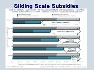 Sliding Scale SubsidiesSliding Scale Subsidies
 