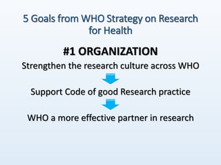 5 Goals from WHO Strategy on Research
for Health
#1 ORGANIZATION
Strengthen the research culture across WHO
Support Code of good Research practice
WHO a more effective partner in research
 