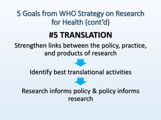 5 Goals from WHO Strategy on Research
for Health (cont’d)
#5 TRANSLATION
Strengthen links between the policy, practice,
and products of research
Identify best translational activities
Research informs policy & policy informs
research
 