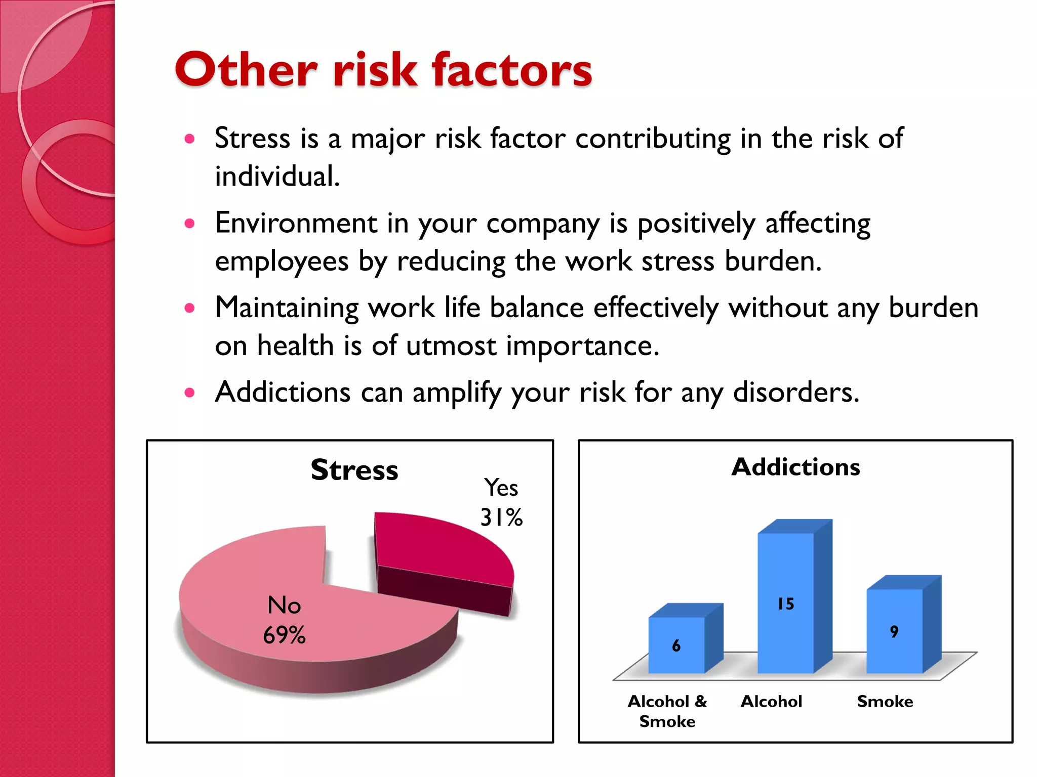 Health risk assessment - Sample Report | PPT