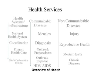 Overview of Health 