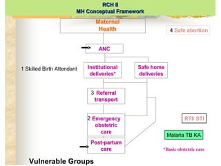 Medical Risk Reduction Health Risk Reduction Bihar | PPT