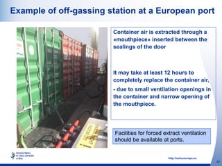 http://osha.europa.eu
17
Example of off-gassing station at a European port
Container air is extracted through a
«mouthpiece» inserted between the
sealings of the door
It may take at least 12 hours to
completely replace the container air,
- due to small ventilation openings in
the container and narrow opening of
the mouthpiece.
Facilities for forced extract ventilation
should be available at ports.
 