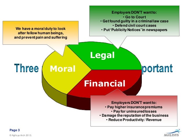 law safety fire introduction safety Health, v2.1 environmental and law safety fire introduction safety Health, v2.1 environmental and