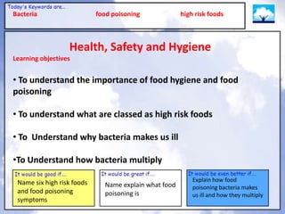 Bacteria                    food poisoning             high risk foods



                  Health, Safety and Hygiene
Learning objectives


• To understand the importance of food hygiene and food
poisoning

• To understand what are classed as high risk foods

• To Understand why bacteria makes us ill

•To Understand how bacteria multiply

 Name six high risk foods                                  Explain how food
                              Name explain what food       poisoning bacteria makes
 and food poisoning           poisoning is                 us ill and how they multiply
 symptoms
 