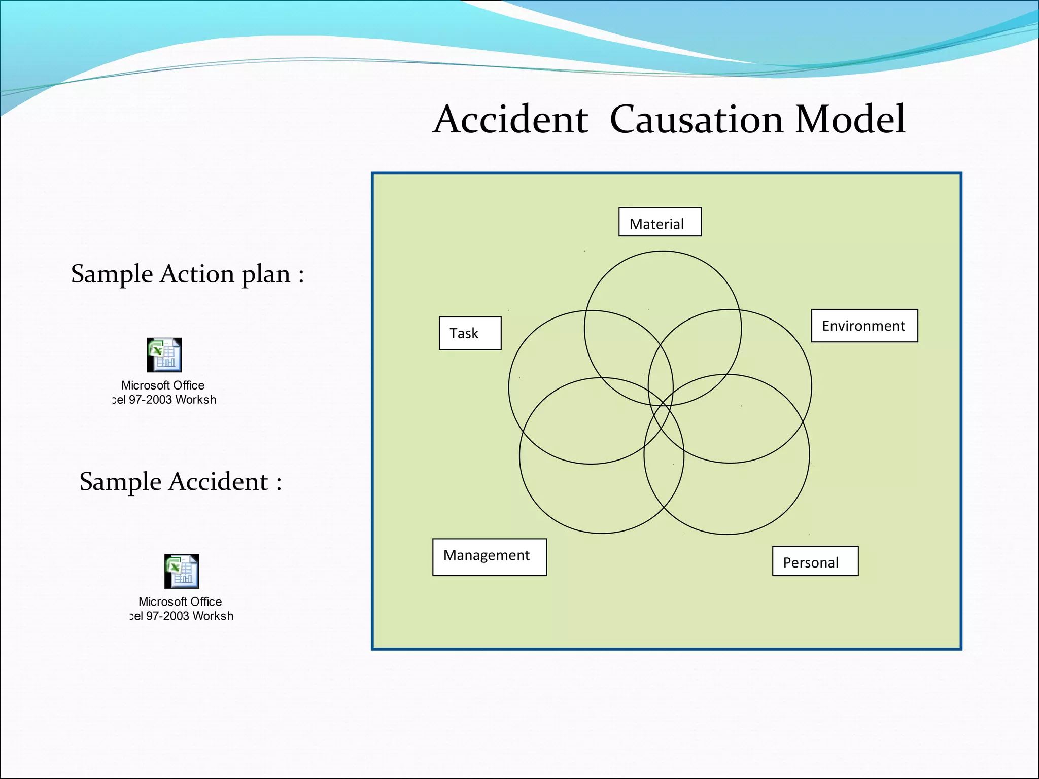 Accident Causation Model
Material

Sample Action plan :
Task

Environment

Microsoft Office
Excel 97-2003 Worksheet

Sample Accident :
Management
Microsoft Office
Excel 97-2003 Worksheet

Personal

 