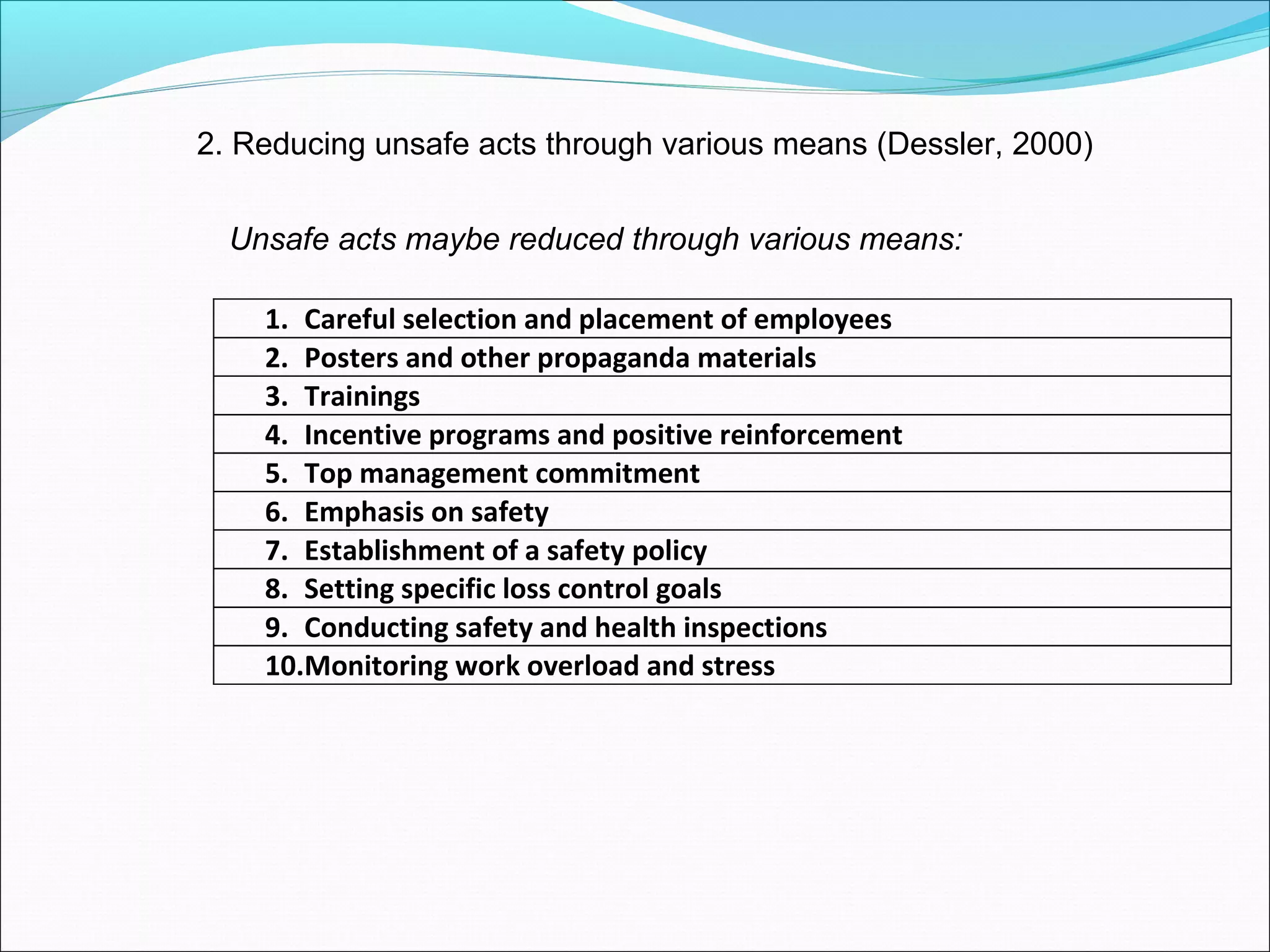 2. Reducing unsafe acts through various means (Dessler, 2000)
Unsafe acts maybe reduced through various means:
1. Careful selection and placement of employees
2. Posters and other propaganda materials
3. Trainings
4. Incentive programs and positive reinforcement
5. Top management commitment
6. Emphasis on safety
7. Establishment of a safety policy
8. Setting specific loss control goals
9. Conducting safety and health inspections
10.Monitoring work overload and stress

 