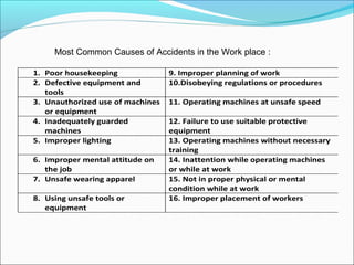 Most Common Causes of Accidents in the Work place :
1. Poor housekeeping
2. Defective equipment and
tools
3. Unauthorized use of machines
or equipment
4. Inadequately guarded
machines
5. Improper lighting
6. Improper mental attitude on
the job
7. Unsafe wearing apparel
8. Using unsafe tools or
equipment

9. Improper planning of work
10.Disobeying regulations or procedures
11. Operating machines at unsafe speed
12. Failure to use suitable protective
equipment
13. Operating machines without necessary
training
14. Inattention while operating machines
or while at work
15. Not in proper physical or mental
condition while at work
16. Improper placement of workers

 