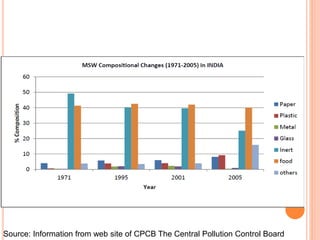 Source: Information from web site of CPCB The Central Pollution Control Board
 