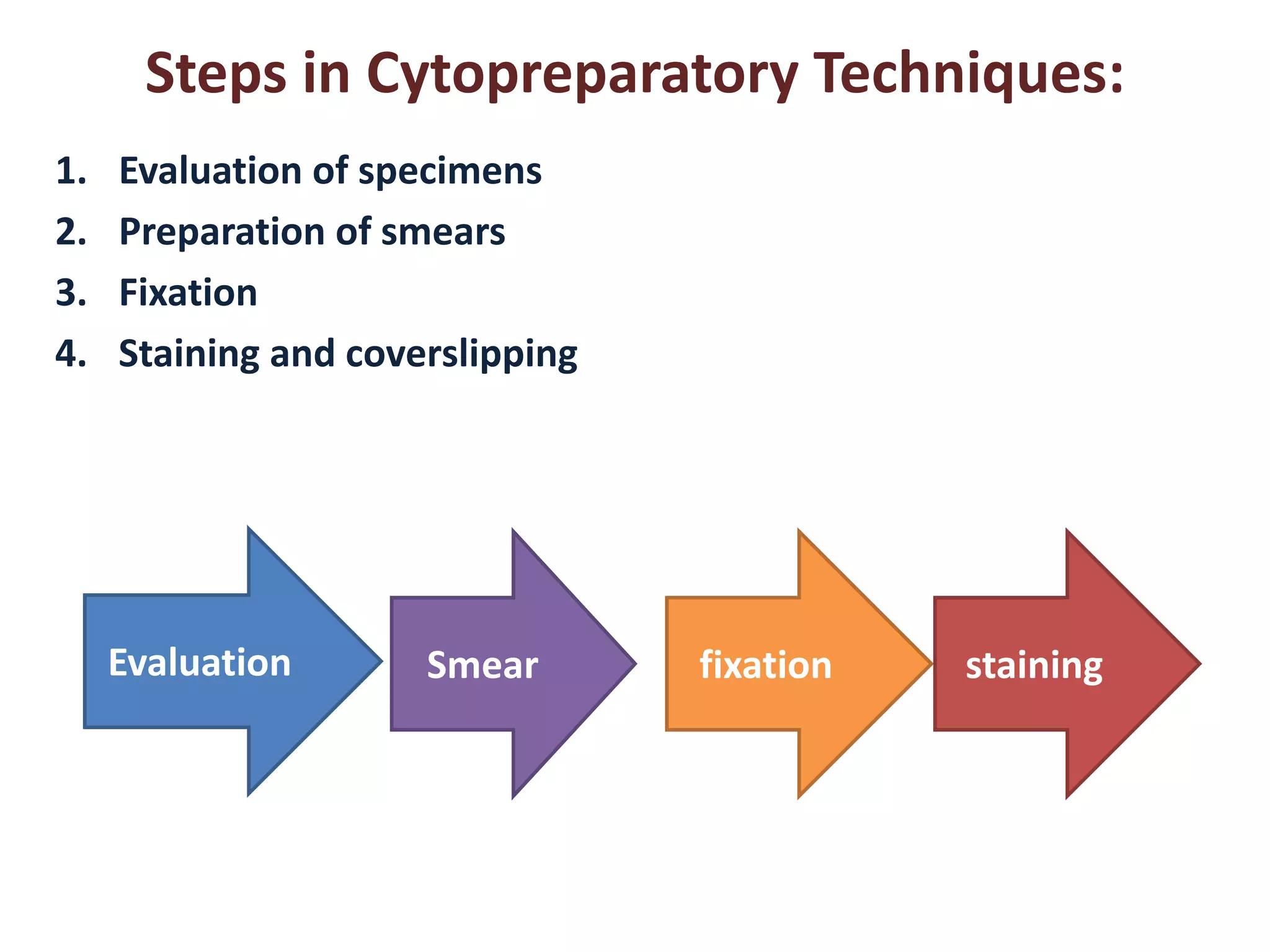 Steps in Cytopreparatory Techniques: 
1. Evaluation of specimens 
2. Preparation of smears 
3. Fixation 
4. Staining and coverslipping 
Evaluation Smear fixation staining 
 
