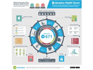 Health Score infographic