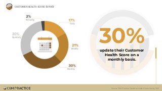 Customer Health Score Facts and Trends