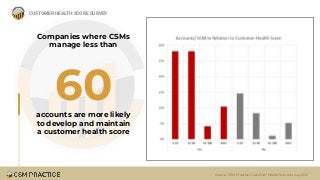 Customer Health Score Facts and Trends
