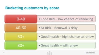 Customer Risk Score Customer Health Scores and Risk Management | PDF