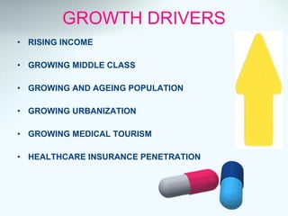 GROWTH DRIVERS RISING INCOME GROWING MIDDLE CLASS  GROWING AND AGEING POPULATION GROWING URBANIZATION GROWING MEDICAL TOURISM HEALTHCARE INSURANCE PENETRATION 