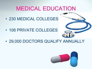 MEDICAL EDUCATION 230 MEDICAL COLLEGES 106 PRIVATE COLLEGES 29,000 DOCTORS QUALIFY ANNUALLY 