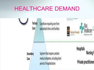 HEALTHCARE DEMAND 