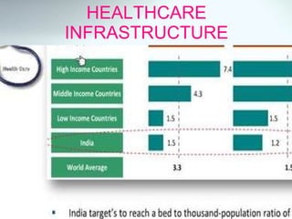 HEALTHCARE INFRASTRUCTURE 