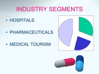 INDUSTRY SEGMENTS HOSPITALS PHARMACEUTICALS MEDICAL TOURISM 