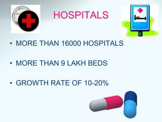 HOSPITALS MORE THAN 16000 HOSPITALS MORE THAN 9 LAKH BEDS GROWTH RATE OF 10-20% 