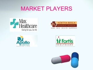 MARKET PLAYERS 