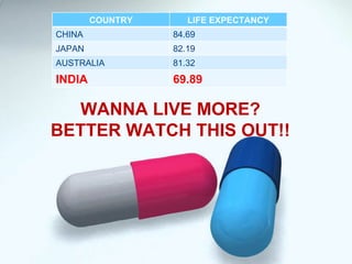 WANNA LIVE MORE? BETTER WATCH THIS OUT!! COUNTRY LIFE EXPECTANCY CHINA 84.69 JAPAN 82.19 AUSTRALIA 81.32 INDIA 69.89 