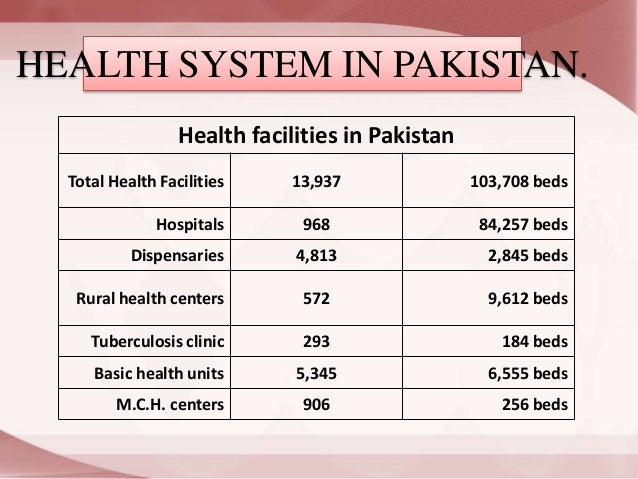 essay on health sector in pakistan