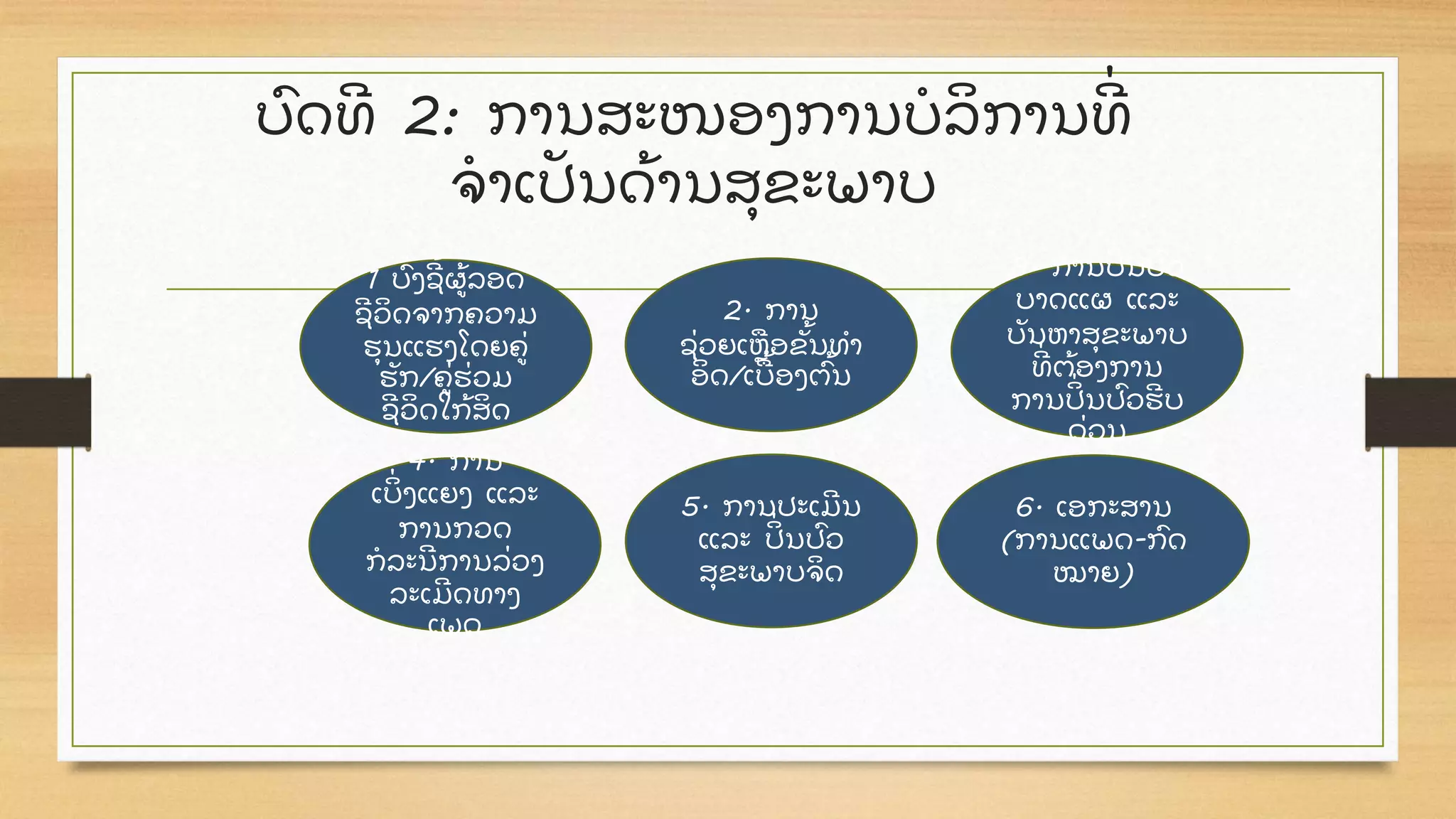 ບົ ດທ 2: ການສະໜອງການບໍ ລິ ການທູ່
ຈໍ າເປັ ນດ້ ານສຸ ຂະພາບ
1 ບົູ່ ງຊ້ ຜ້ ລອດ
ຊວິ ດຈາກຄວາມ
ຮຸ ນແຮງໂດຍຄູ່
ຮັ ກ/ຄູ່ ຮູ່ ວມ
ຊວິ ດໃກ້ ສິ ດ
2. ການ
ຊູ່ ວຍເຫື ອຂັ້ ນທໍ າ
ອິ ດ/ເບື ້ ອງຕົ້ ນ
3. ການປິູ່ ນປົ ວ
ບາດແຜ ແລະ
ບັ ນຫາສຸ ຂະພາບ
ທູ່ ຕ້ ອງການ
ການປິູ່ ນປົ ວຮບ
ດູ່ ວນ
4. ການ
ເບິູ່ ງແຍງ ແລະ
ການກວດ
ກໍ ລະນການລູ່ ວງ
ລະເມດທາງ
ເພດ
5. ການປະເມນ
ແລະ ປິູ່ ນປົ ວ
ສຸ ຂະພາບຈິ ດ
6. ເອກະສານ
(ການແພດ-ກົ ດ
ໝາຍ)
 