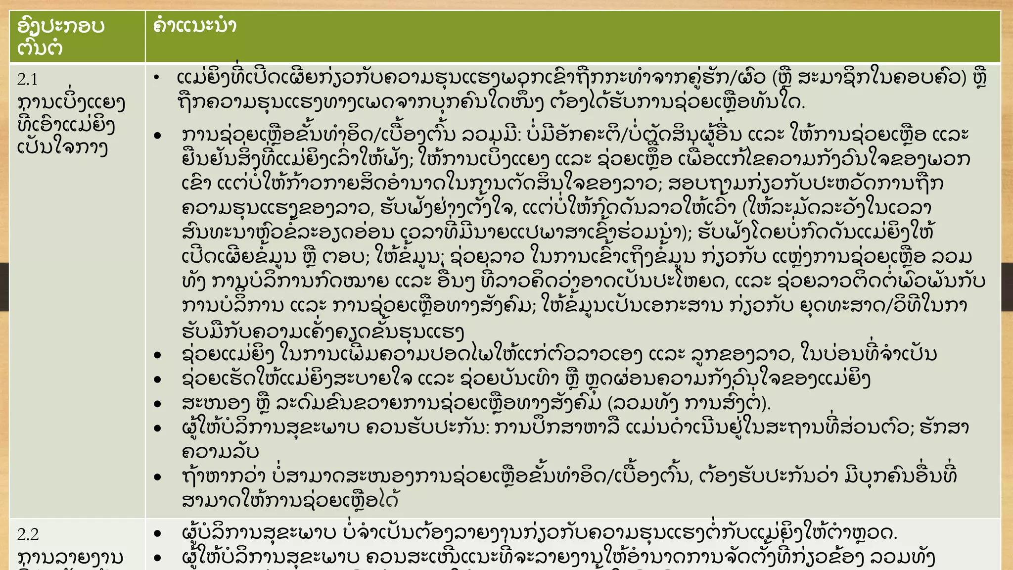 ອົ ງປະກອບ
ຕົ້ ນຕໍ
ຄໍ າແນະນໍ າ
2.1
ການເບິູ່ ງແຍງ
ທູ່ ເອົ າແມູ່ ຍິ ງ
ເປັ ນໃຈກາງ
• ແມູ່ ຍິ ງທູ່ ເປດເຜຍກູ່ ຽວກັ ບຄວາມຮຸ ນແຮງພວກເຂົ າຖື ກກະທໍ າຈາກຄູ່ ຮັ ກ/ຜົ ວ (ຫື ສະມາຊິ ກໃນຄອບຄົ ວ) ຫື
ຖື ກຄວາມຮຸ ນແຮງທາງເພດຈາກບຸ ກຄົ ນໃດໜູ່ ງ ຕ້ ອງໄດ້ ຮັ ບການຊູ່ ວຍເຫື ອທັ ນໃດ.
 ການຊູ່ ວຍເຫື ອຂັ້ ນທໍ າອິ ດ/ເບື ້ ອງຕົ້ ນ ລວມມ: ບໍູ່ ມອັ ກຄະຕິ /ບໍູ່ ຕັ ດສິ ນຜ້ ອືູ່ ນ ແລະ ໃຫ້ ການຊູ່ ວຍເຫື ອ ແລະ
ຢື ນຢັ ນສິູ່ ງທູ່ ແມູ່ ຍິ ງເລົູ່ າໃຫ້ ຟັ ງ; ໃຫ້ ການເບິູ່ ງແຍງ ແລະ ຊູ່ ວຍເຫື ອ ເພືູ່ ອແກ້ ໄຂຄວາມກັ ງວົ ນໃຈຂອງພວກ
ເຂົ າ ແຕູ່ ບໍູ່ ໃຫ້ ກ້ າວກາຍສິ ດອໍ ານາດໃນການຕັ ດສິ ນໃຈຂອງລາວ; ສອບຖາມກູ່ ຽວກັ ບປະຫວັ ດການຖື ກ
ຄວາມຮຸ ນແຮງຂອງລາວ, ຮັ ບຟັ ງຢູ່ າງຕັ້ ງໃຈ, ແຕູ່ ບໍູ່ ໃຫ້ ກົ ດດັ ນລາວໃຫ້ ເວົ້ າ (ໃຫ້ ລະມັ ດລະວັ ງໃນເວລາ
ສົ ນທະນາຫົ ວຂໍ້ ລະອຽດອູ່ ອນ ເວລາທູ່ ມນາຍແປພາສາເຂົ້ າຮູ່ ວມນໍ າ); ຮັ ບຟັ ງໂດຍບໍູ່ ກົ ດດັ ນແມູ່ ຍິ ງໃຫ້
ເປດເຜຍຂໍ້ ມນ ຫື ຕອບ; ໃຫ້ ຂໍ້ ມນ; ຊູ່ ວຍລາວ ໃນການເຂົ້ າເຖິ ງຂໍ້ ມນ ກູ່ ຽວກັ ບ ແຫູ່ ງການຊູ່ ວຍເຫື ອ ລວມ
ທັ ງ ການບໍ ລິ ການກົ ດໝາຍ ແລະ ອືູ່ ນໆ ທູ່ ລາວຄິ ດວູ່ າອາດເປັ ນປະໂຫຍດ, ແລະ ຊູ່ ວຍລາວຕິ ດຕໍູ່ ພົ ວພັ ນກັ ບ
ການບໍ ລິິ ການ ແລະ ການຊູ່ ວຍເຫື ອທາງສັ ງຄົ ມ; ໃຫ້ ຂໍ້ ມນເປັ ນເອກະສານ ກູ່ ຽວກັ ບ ຍຸ ດທະສາດ/ວິ ທໃນກາ
ຮັ ບມື ກັ ບຄວາມເຄັູ່ ງຄຽດຂັ້ ນຮຸ ນແຮງ
 ຊູ່ ວຍແມູ່ ຍິ ງ ໃນການເພູ່ ມຄວາມປອດໄພໃຫ້ ແກູ່ ຕົ ວລາວເອງ ແລະ ລກຂອງລາວ, ໃນບູ່ ອນທູ່ ຈໍ າເປັ ນ
 ຊູ່ ວຍເຮັ ດໃຫ້ ແມູ່ ຍິ ງສະບາຍໃຈ ແລະ ຊູ່ ວຍບັ ນເທົ າ ຫື ຫຸ ດຜູ່ ອນຄວາມກັ ງວົ ນໃຈຂອງແມູ່ ຍິ ງ
 ສະໜອງ ຫື ລະດົ ມຂົ ນຂວາຍການຊູ່ ວຍເຫື ອທາງສັ ງຄົ ມ (ລວມທັ ງ ການສົູ່ ງຕໍູ່ ).
 ຜ້ ໃຫ້ ບໍ ລິ ການສຸ ຂະພາບ ຄວນຮັ ບປະກັ ນ: ການປກສາຫາລື ແມູ່ ນດໍ າເນນຢູ່ ໃນສະຖານທູ່ ສູ່ ວນຕົ ວ; ຮັ ກສາ
ຄວາມລັ ບ
 ຖ້ າຫາກວູ່ າ ບໍູ່ ສາມາດສະໜອງການຊູ່ ວຍເຫື ອຂັ້ ນທໍ າອິ ດ/ເບື ້ ອງຕົ້ ນ, ຕ້ ອງຮັ ບປະກັ ນວູ່ າ ມບຸ ກຄົ ນອືູ່ ນທູ່
ສາມາດໃຫ້ ການຊູ່ ວຍເຫື ອໄດ້
2.2
ການລາຍງານ
 ຜ້ ບໍ ລິ ການສຸ ຂະພາບ ບໍູ່ ຈໍ າເປັ ນຕ້ ອງລາຍງານກູ່ ຽວກັ ບຄວາມຮຸ ນແຮງຕໍູ່ ກັ ບແມູ່ ຍິ ງໃຫ້ ຕໍ າຫວດ.
 ຜ້ ໃຫ້ ບໍ ລິ ການສຸ ຂະພາບ ຄວນສະເໜແນະທູ່ ຈະລາຍງານໃຫ້ ອໍ ານາດການຈັ ດຕັ້ ງທູ່ ກູ່ ຽວຂ້ ອງ ລວມທັ ງ
 
