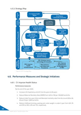 Ethiopian Health Sector Transformation Plan | PDF