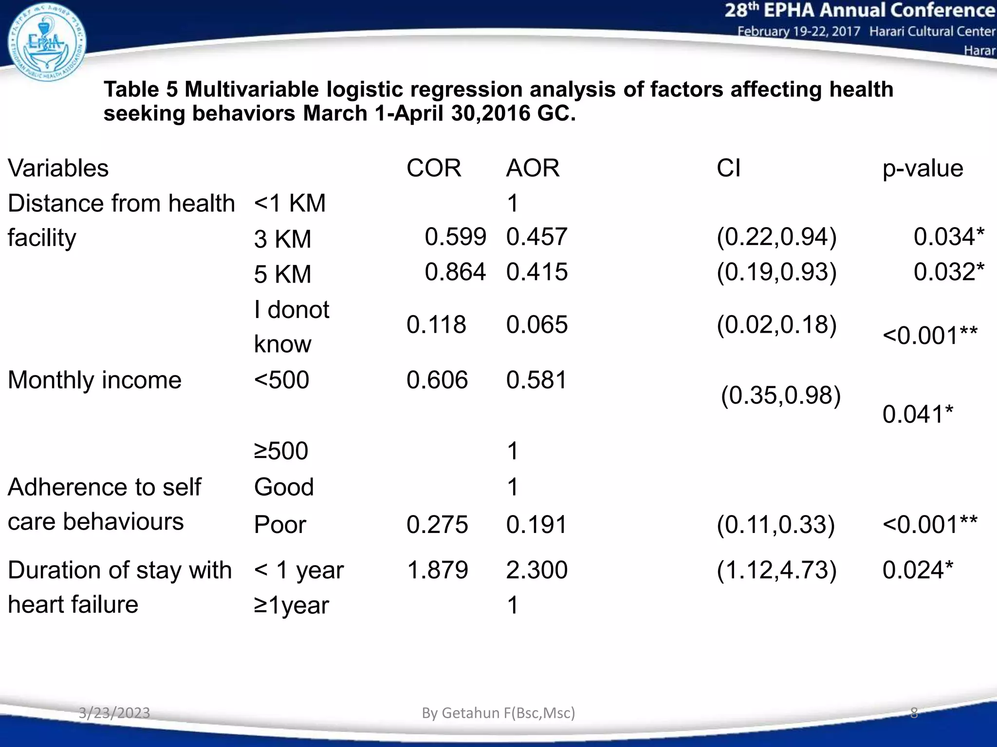 Health seeking behaviour.pptx