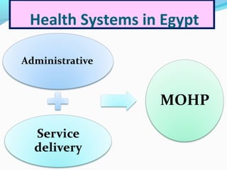 Health Systems in Egypt
 
