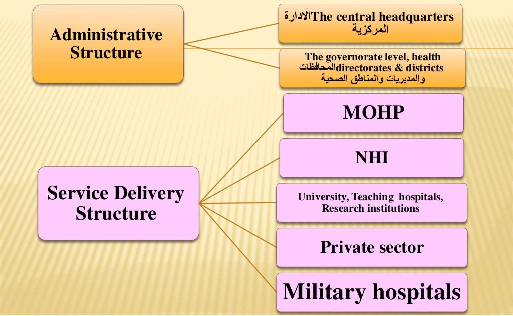 HEALTH SYSTEM & HEALTH SERVICES IN EGYPT