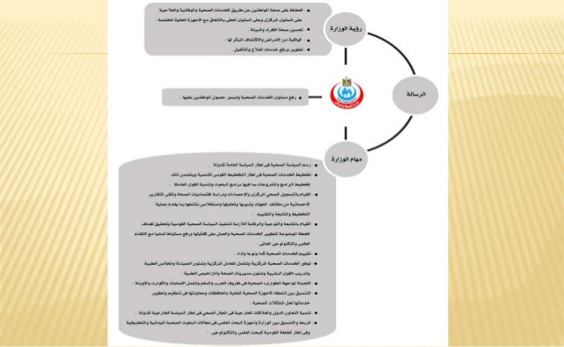 اسئلة عن رؤية 2030