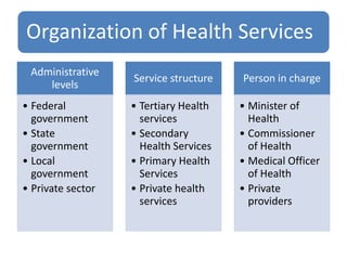 Organization of Health Services
Administrative
levels
• Federal
government
• State
government
• Local
government
• Private sector
Service structure
• Tertiary Health
services
• Secondary
Health Services
• Primary Health
Services
• Private health
services
Person in charge
• Minister of
Health
• Commissioner
of Health
• Medical Officer
of Health
• Private
providers
 