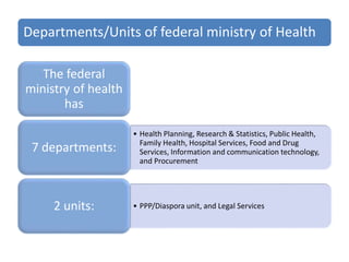Departments/Units of federal ministry of Health
The federal
ministry of health
has
• Health Planning, Research & Statistics, Public Health,
Family Health, Hospital Services, Food and Drug
Services, Information and communication technology,
and Procurement
7 departments:
• PPP/Diaspora unit, and Legal Services2 units:
 