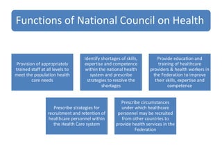 Functions of National Council on Health
Provision of appropriately
trained staff at all levels to
meet the population health
care needs
Identify shortages of skills,
expertise and competence
within the national health
system and prescribe
strategies to resolve the
shortages
Provide education and
training of healthcare
providers & health workers in
the Federation to improve
their skills, expertise and
competence
Prescribe strategies for
recruitment and retention of
healthcare personnel within
the Health Care system
Prescribe circumstances
under which healthcare
personnel may be recruited
from other countries to
provide health services in the
Federation
 